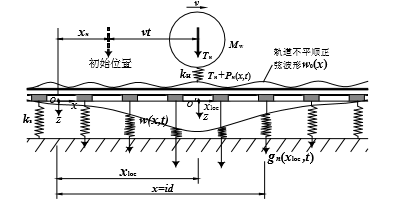 ������г���·��������ģ��ͼ